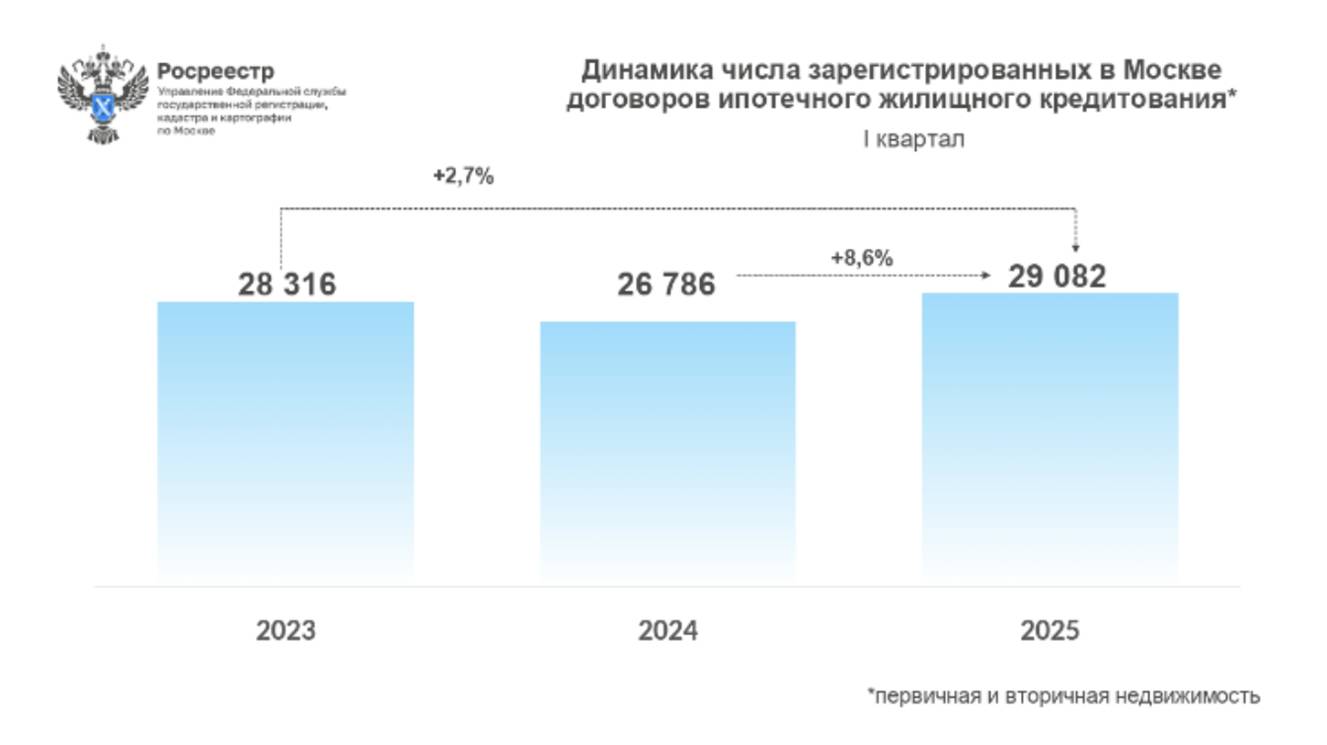 Ключевая ставка 21% и рынок недвижимости: парадокс устойчивости