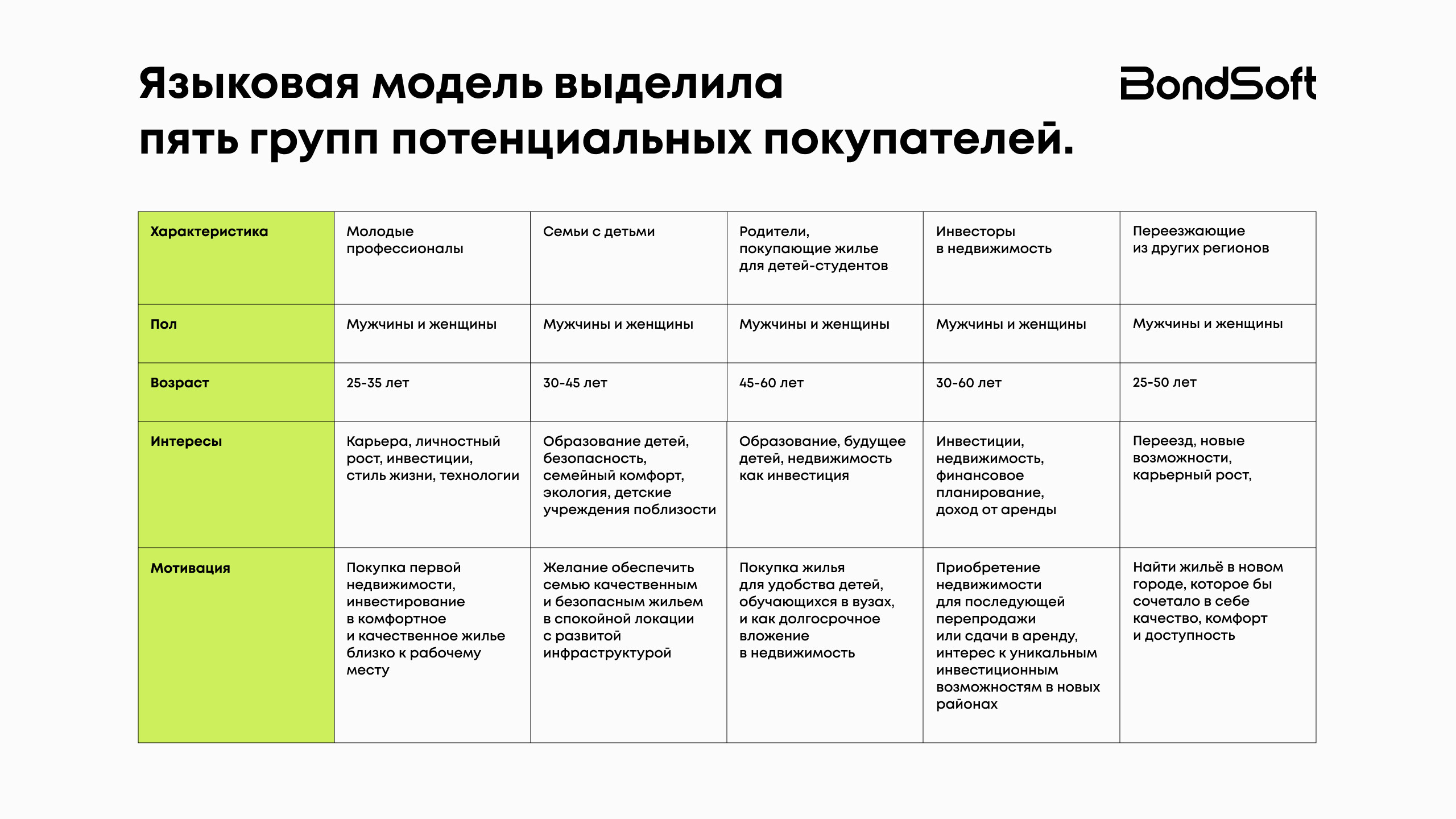 Портрет ЦА за 60 секунд: тест ChatGPT в проекте застройщика