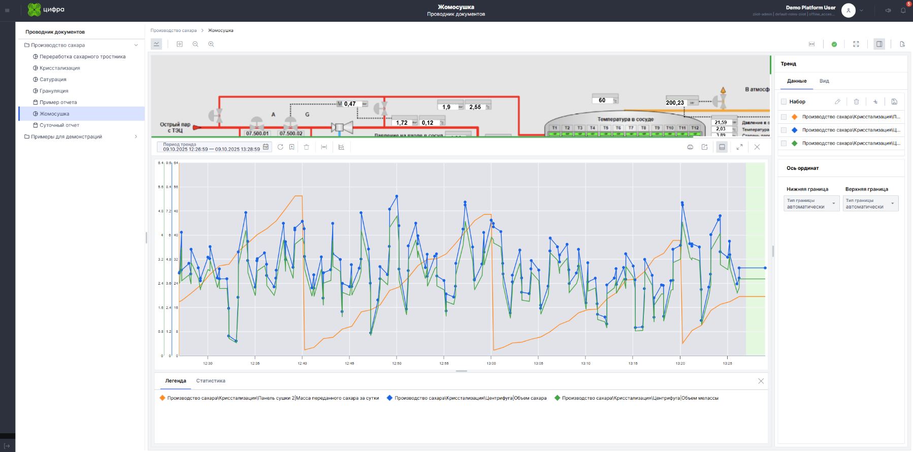«Цифра» запускает на рынок новое коробочное решение «Техмониторинг»
