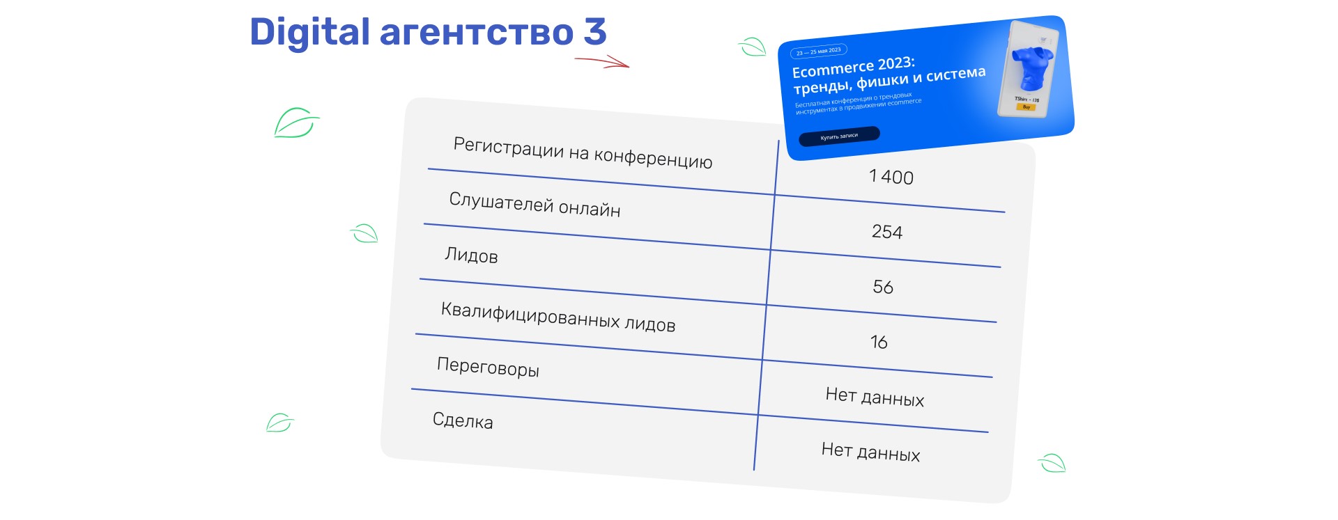 Как привлечь клиентов онлайн-выступлениями без затрат на штат