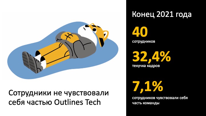 Забота о сотрудниках: как снизить текучку IT-специалистов с 32% до 9%