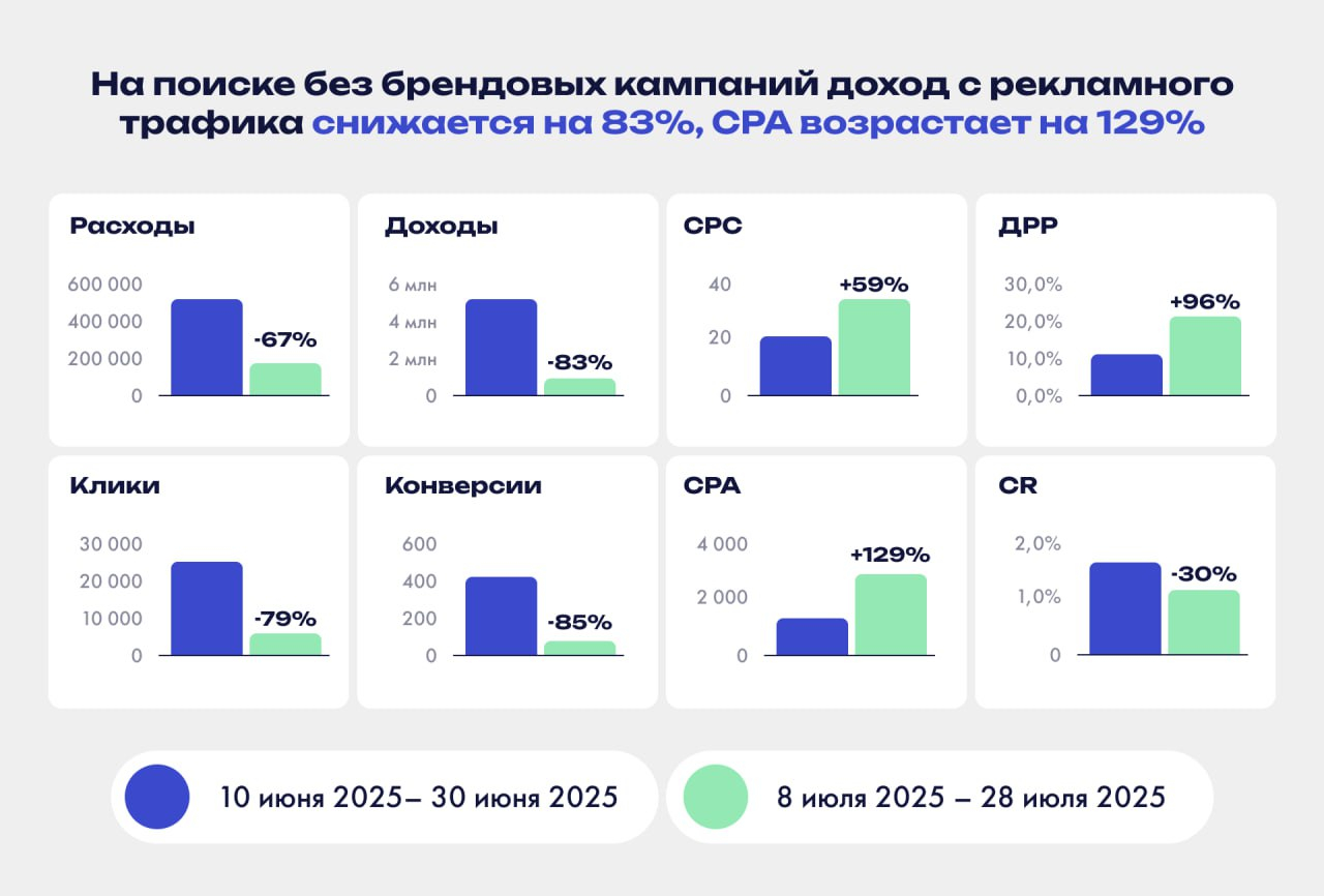 Как отказ от брендовых кампаний стоил обувному бренду 2,6 млн рублей