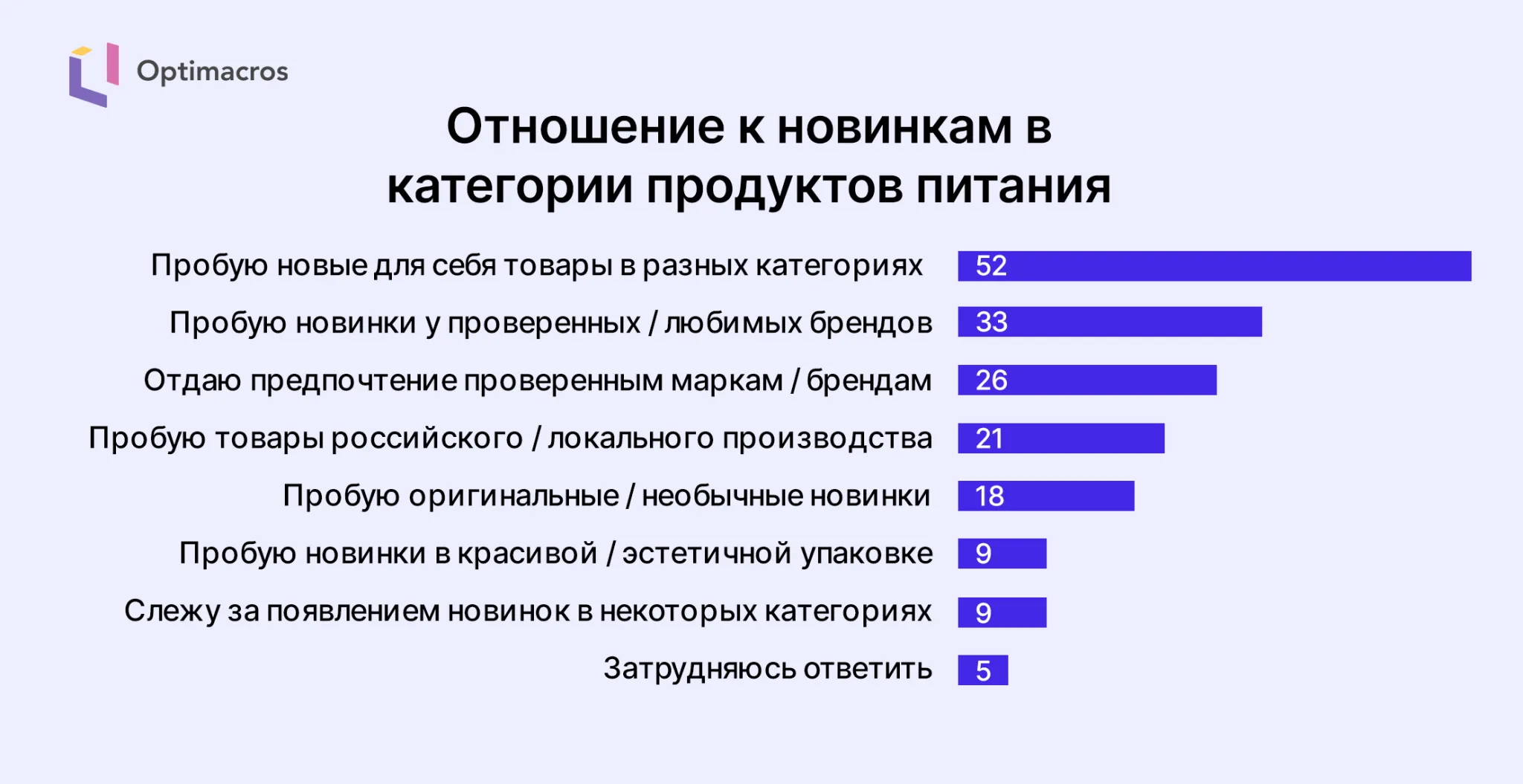 Факторы привлекательности новинок в FMCG: часть 1