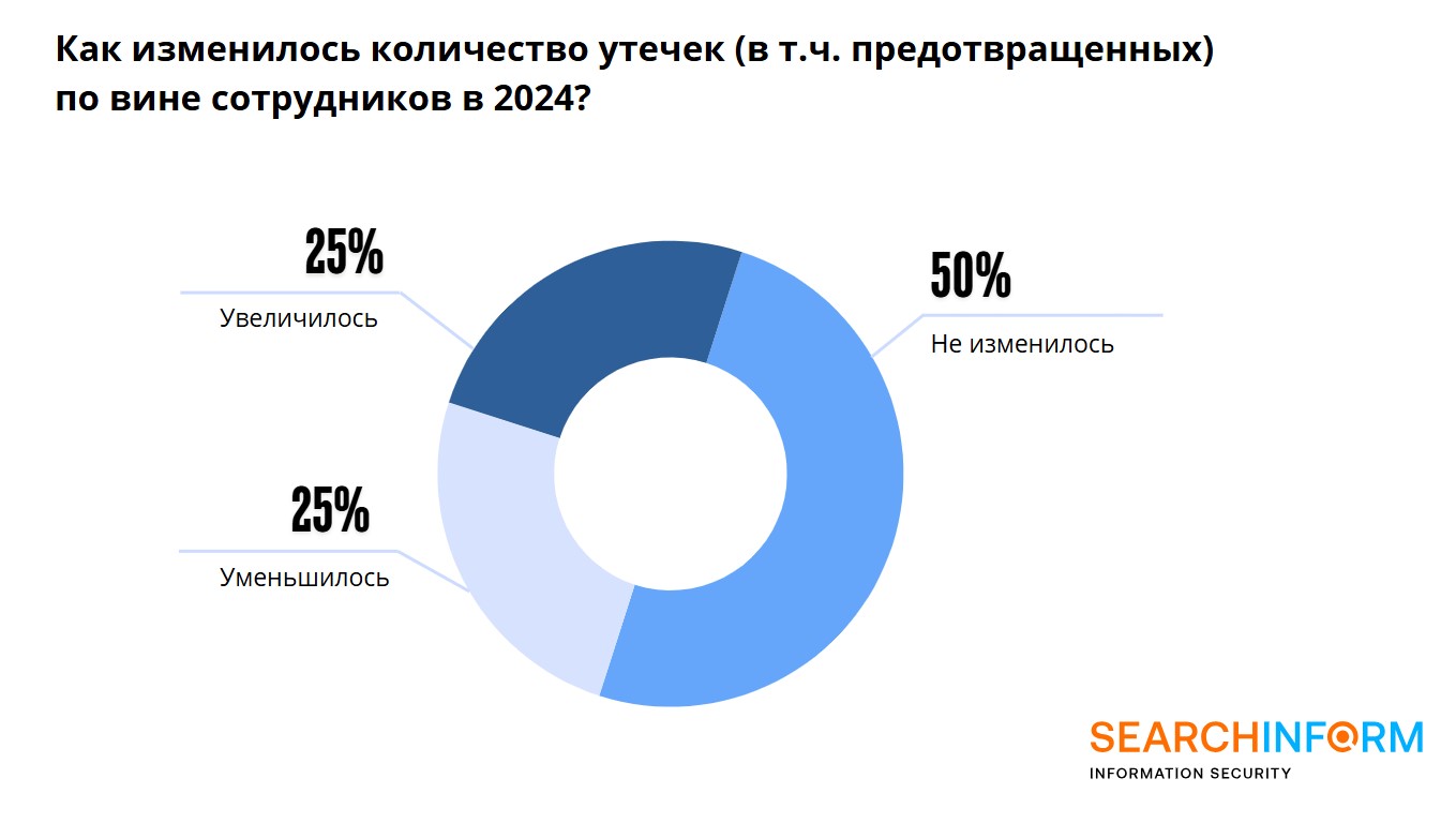 Почта оказалась излюбленным каналом слива данных