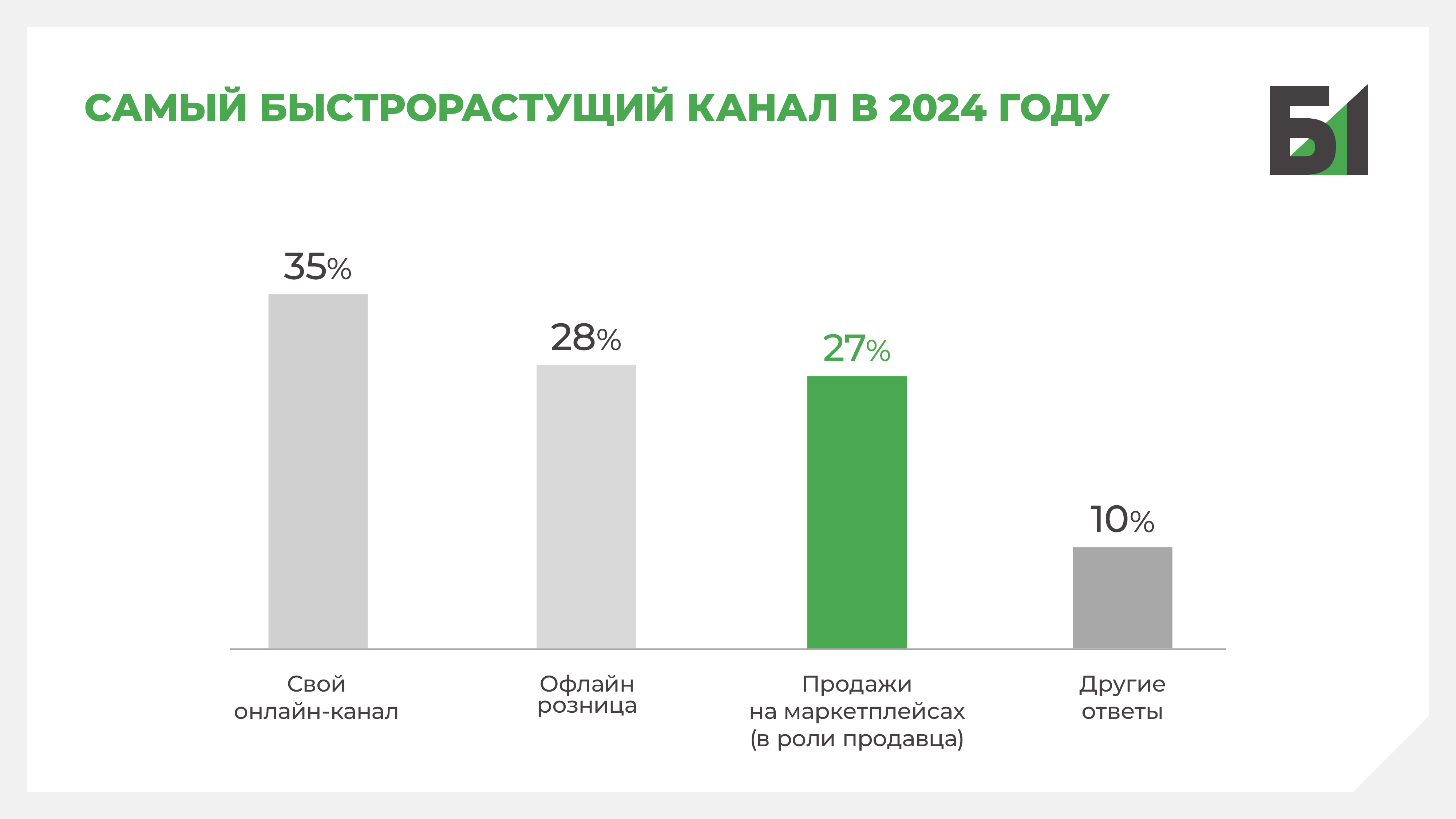 Вызовы и стратегии успеха в розничной торговле в 2025 году