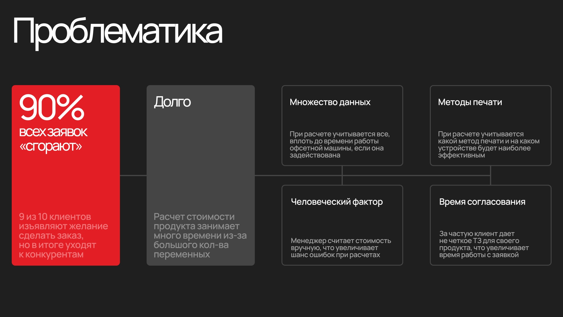 Как в 450 раз ускорить расчет заказа типографии с помощью мат.моделей