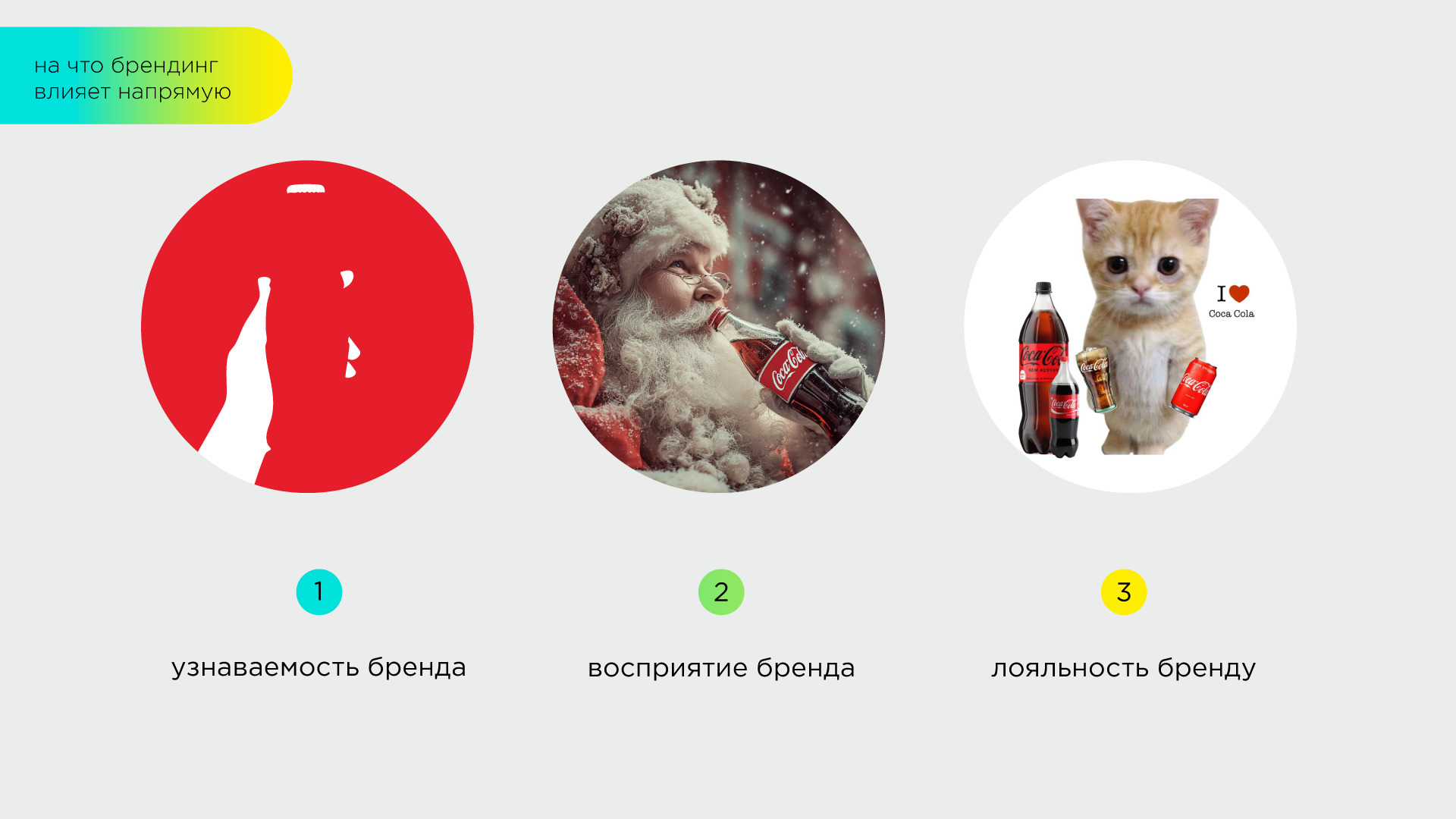 Что после брендинга? Часть 2: экзаменационные оценки