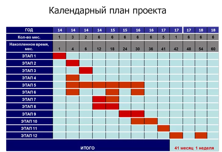календарный план