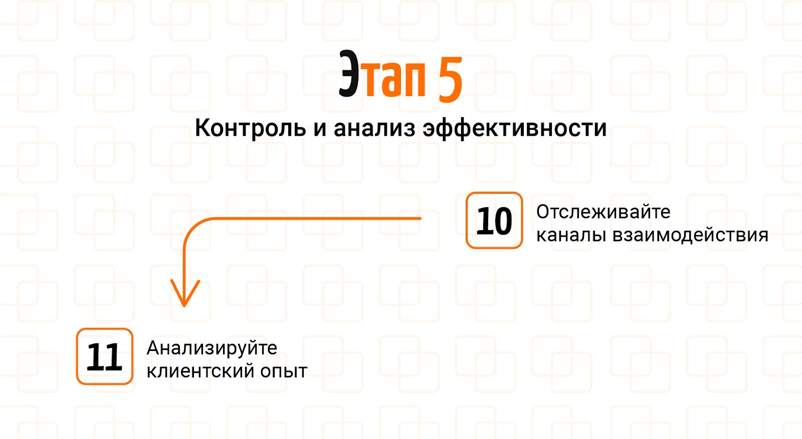 11 шагов, чтобы выстроить систему омниканальных коммуникаций