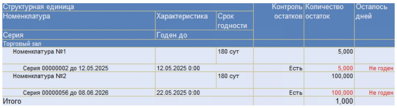 Финансовая архитектура торгового бизнеса