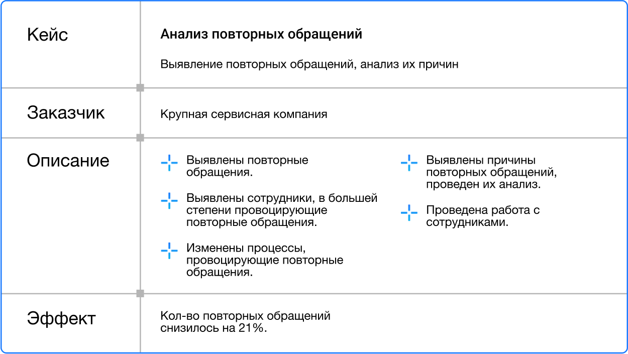ИИ может поднять выручку на 35% за год