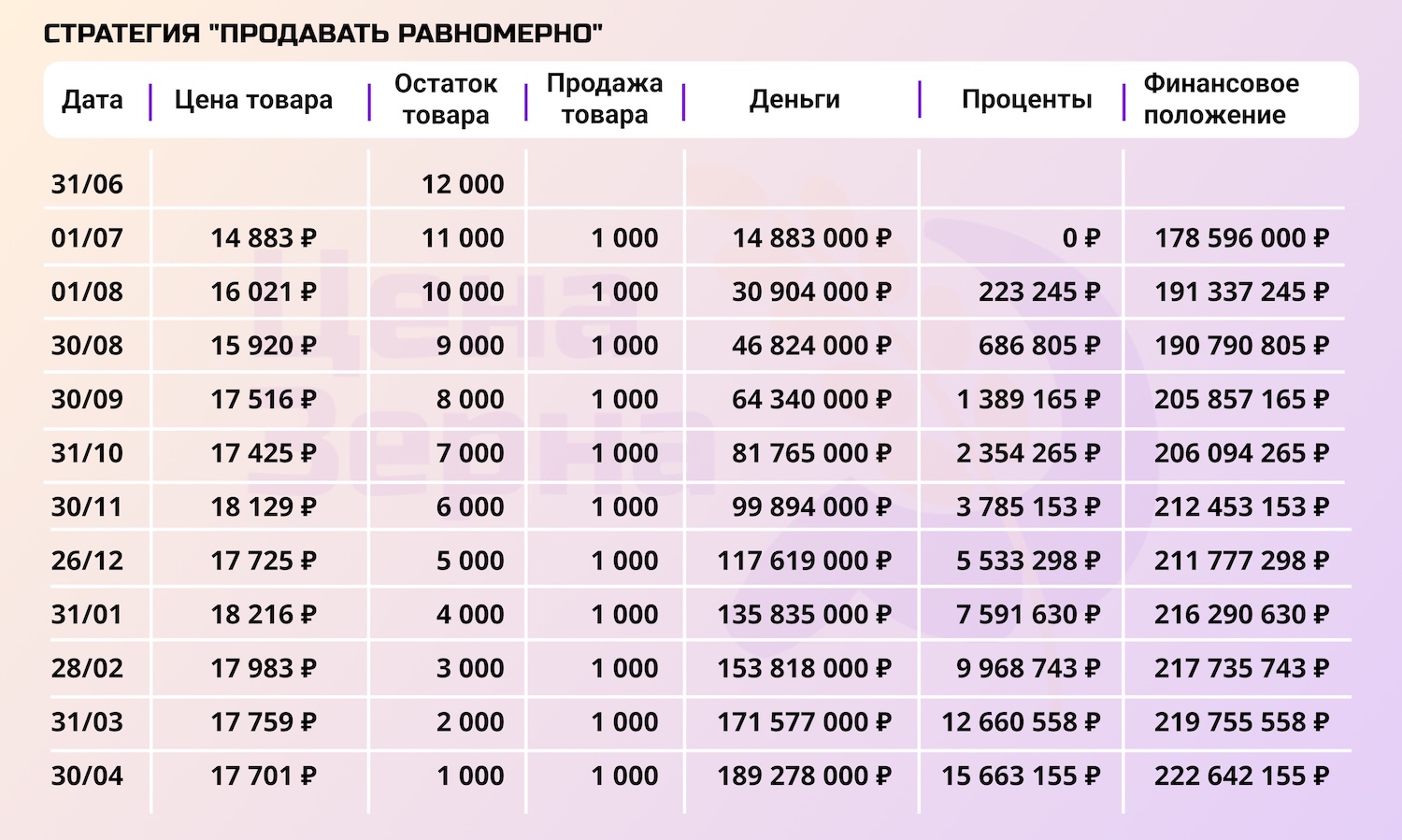 Продать или придержать: анализ стратегий на начало мая