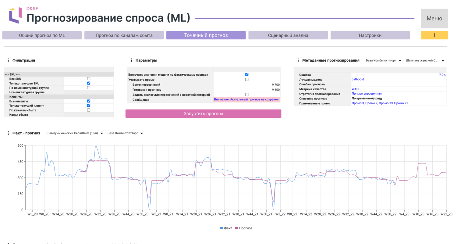 Push- и pull-стратегии в IBP: различия и преимущества гибридного подхода