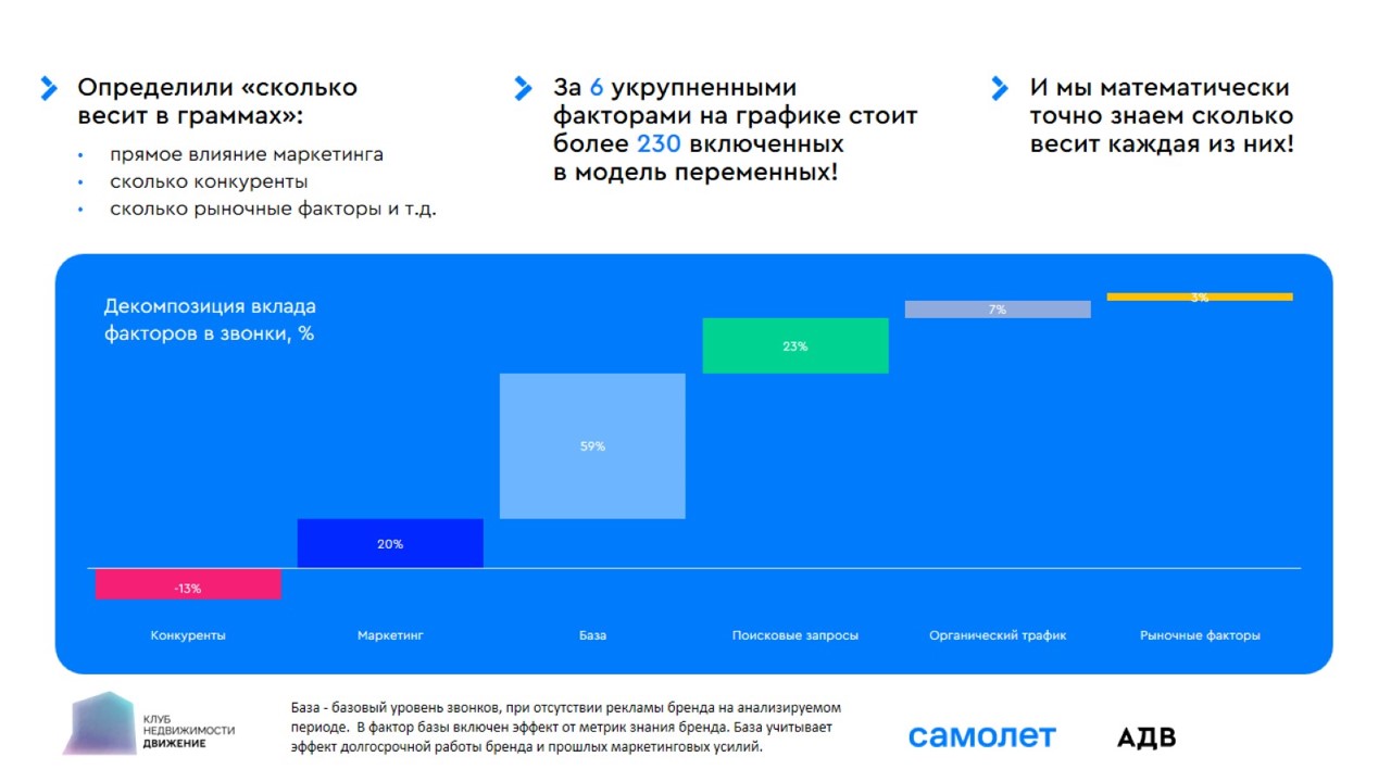 Как с математической точностью измерить эффективность маркетинга