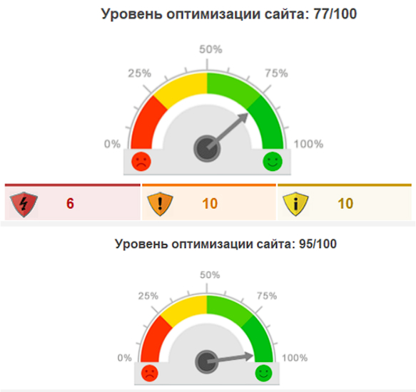 Как выстроить SEO-продвижение с ростом конверсий (CRO)