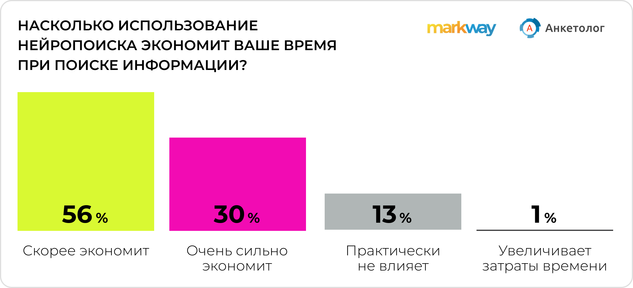 Нейропоиск становится массовым: как россияне учатся искать с помощью ИИ