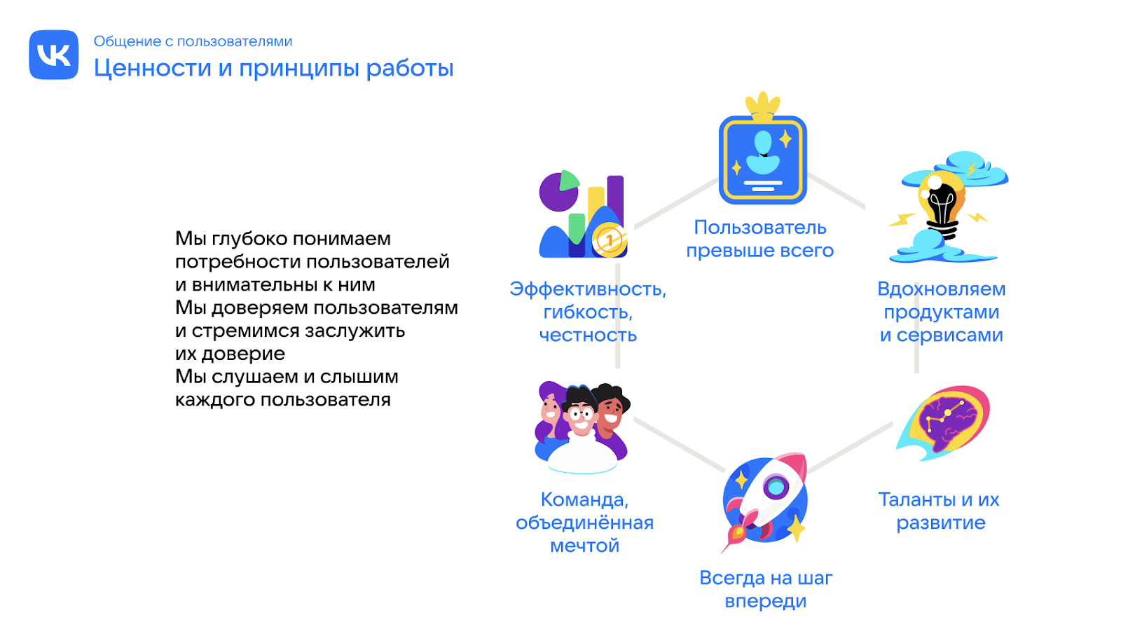 Кейс VK: Оцифровка регламентов в формате видео для современного поколения