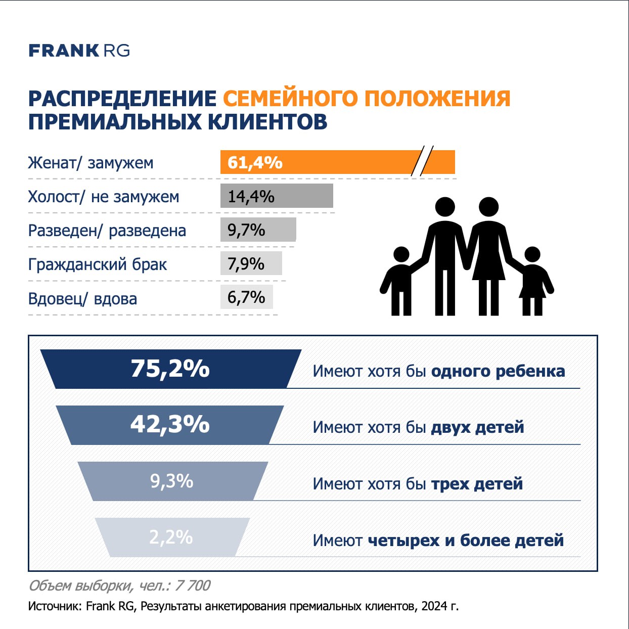 Премиальный банкинг — дело семейное