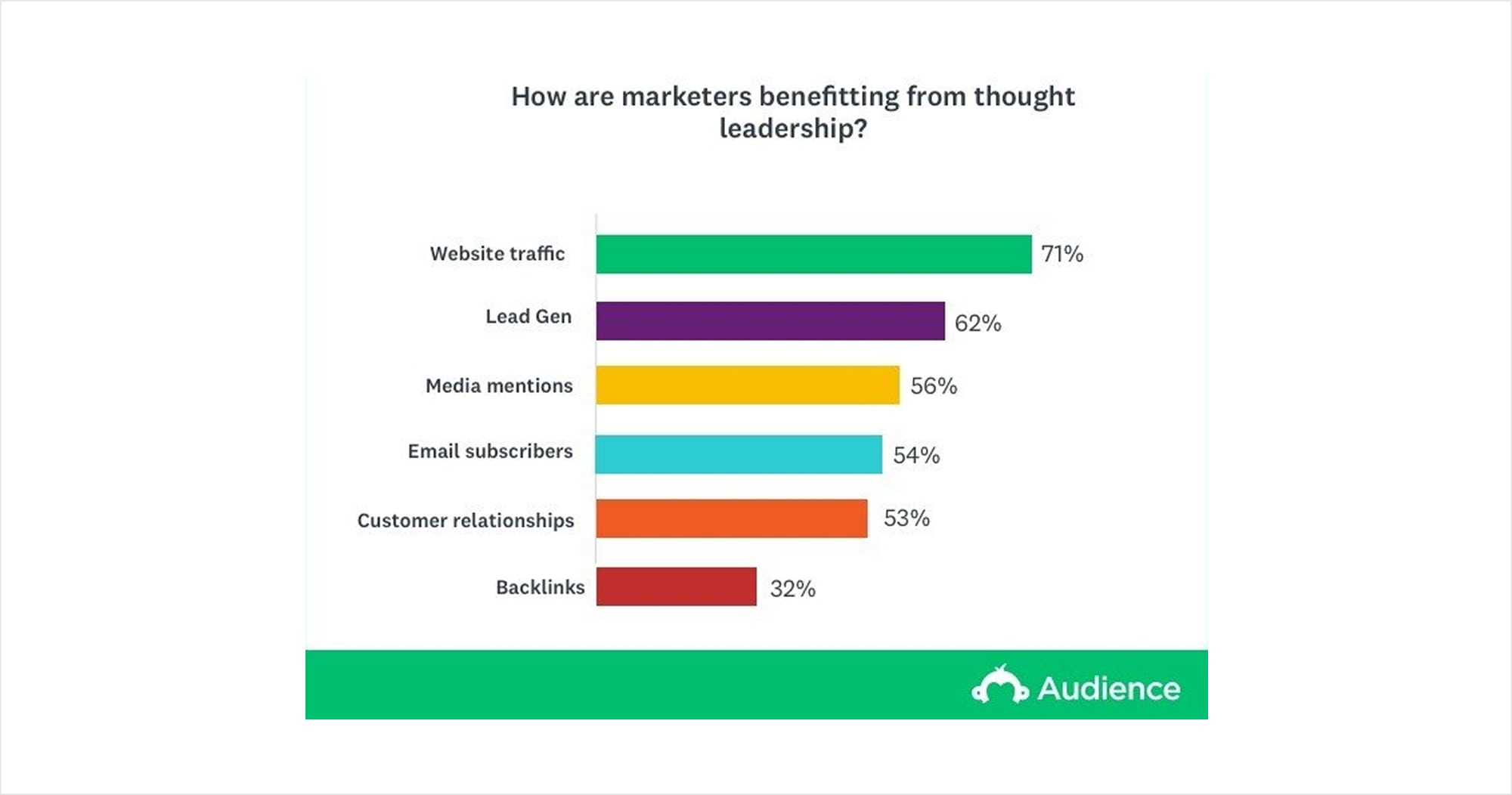 Как развитие личного бренда сотрудников влияет на ваш бизнес