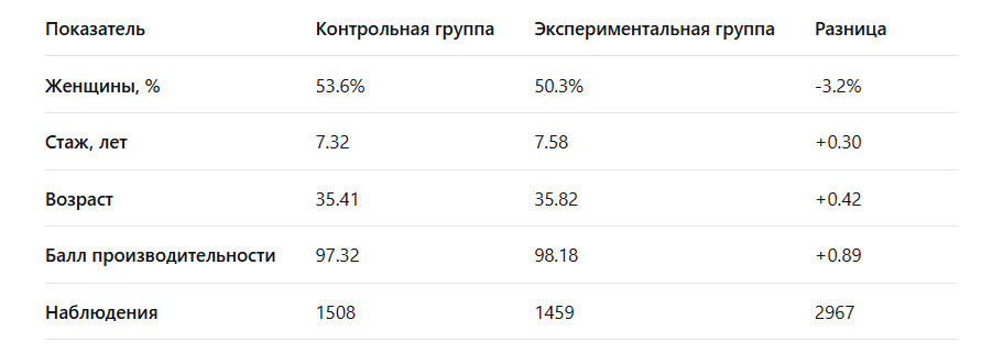 Как поиск личного смысла заменяет KPI: необычный эксперимент в корпорации