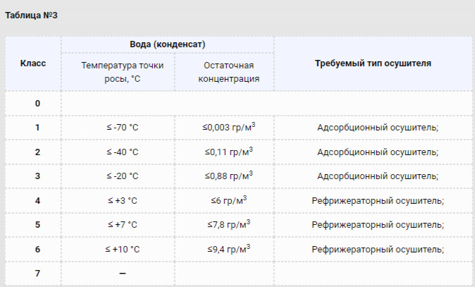 Как подобрать компрессорное оборудование