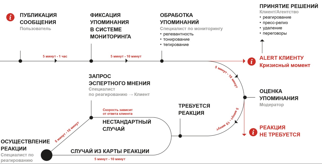 Бизнес под ударом: чем опасны репутационные риски и как их избежать