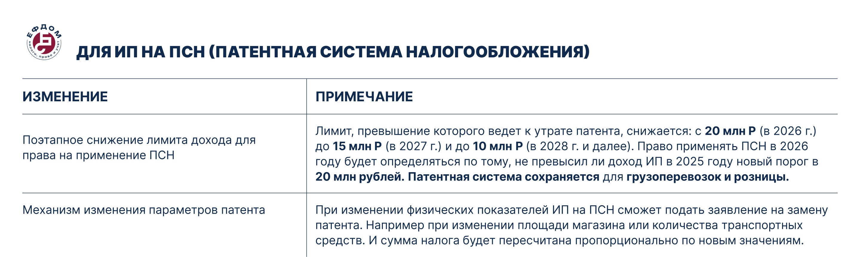 Налоговая реформа 2026 принята: 20 ключевых изменений для бизнеса и ИП