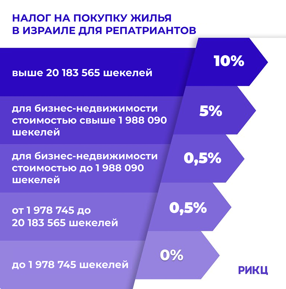 Как правильно управлять частным капиталом в Израиле