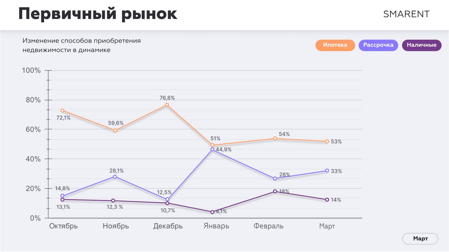 Ключевая ставка 21% и рынок недвижимости: парадокс устойчивости