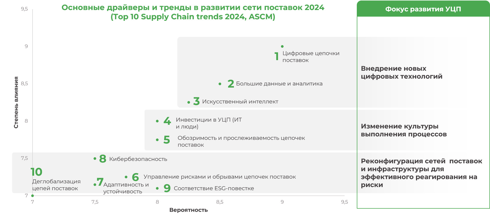 Как меняется подход к интегрированному планированию в современных реалиях