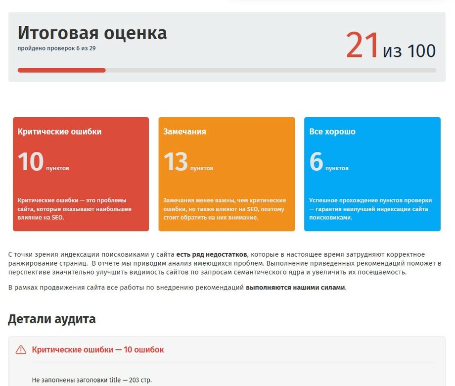 SEO аудит оценка сайта