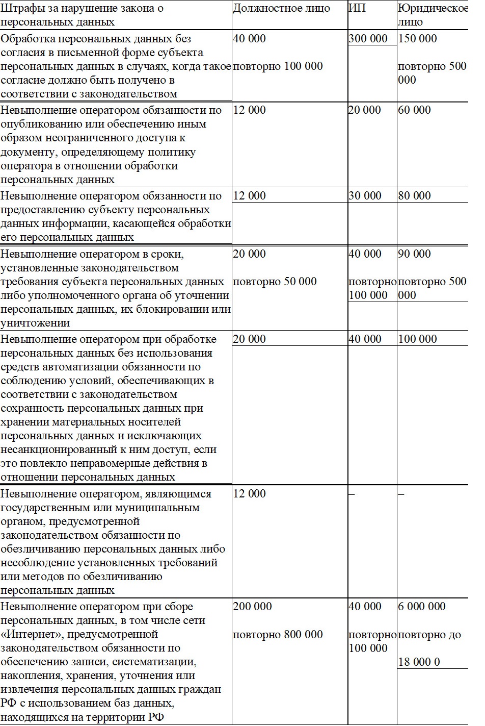 Персональные данные: какие документы для их обработки нужны компаниям