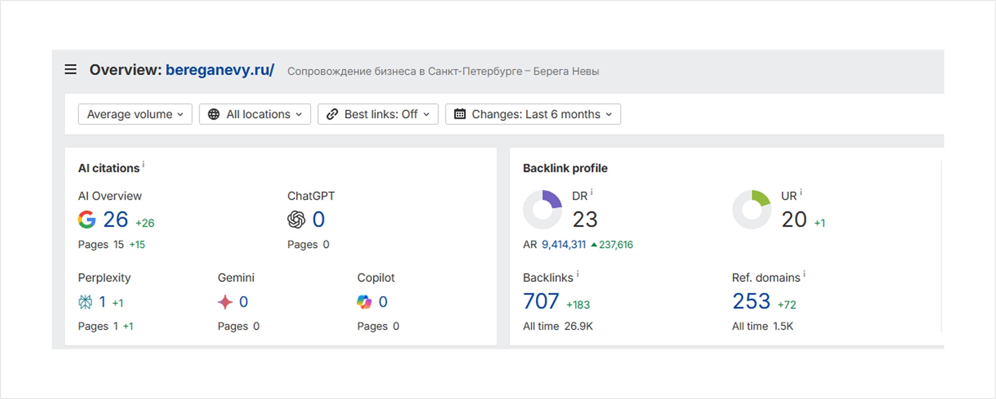 Кейс Zum Punkt: AI SEO для центра развития бизнеса «Берега Невы»
