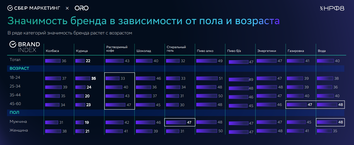 44% россиян не меняют бренд даже при наличии более доступных аналогов
