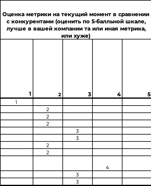 ДМС в компании не работает: как оценить его эффективность на HR-данных