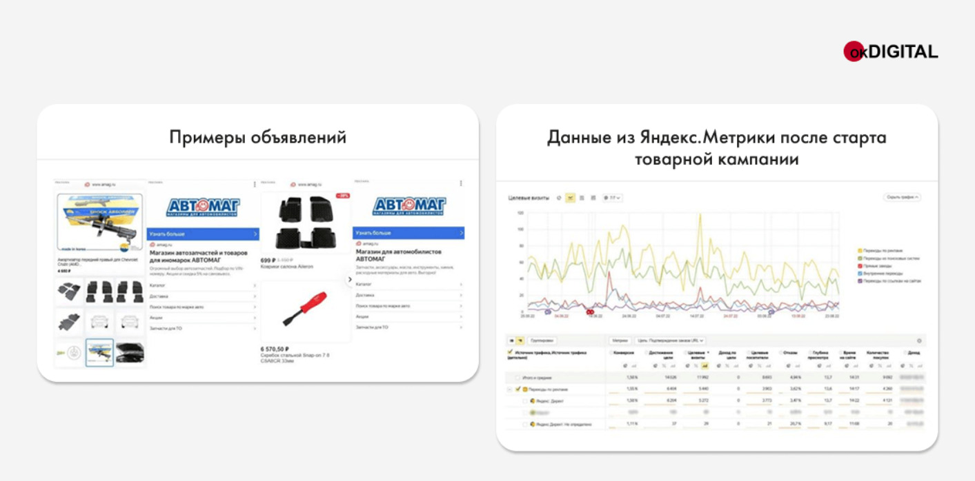 Как «Автомаг» снизил стоимость лида в 2,3 раза с динамической рекламой