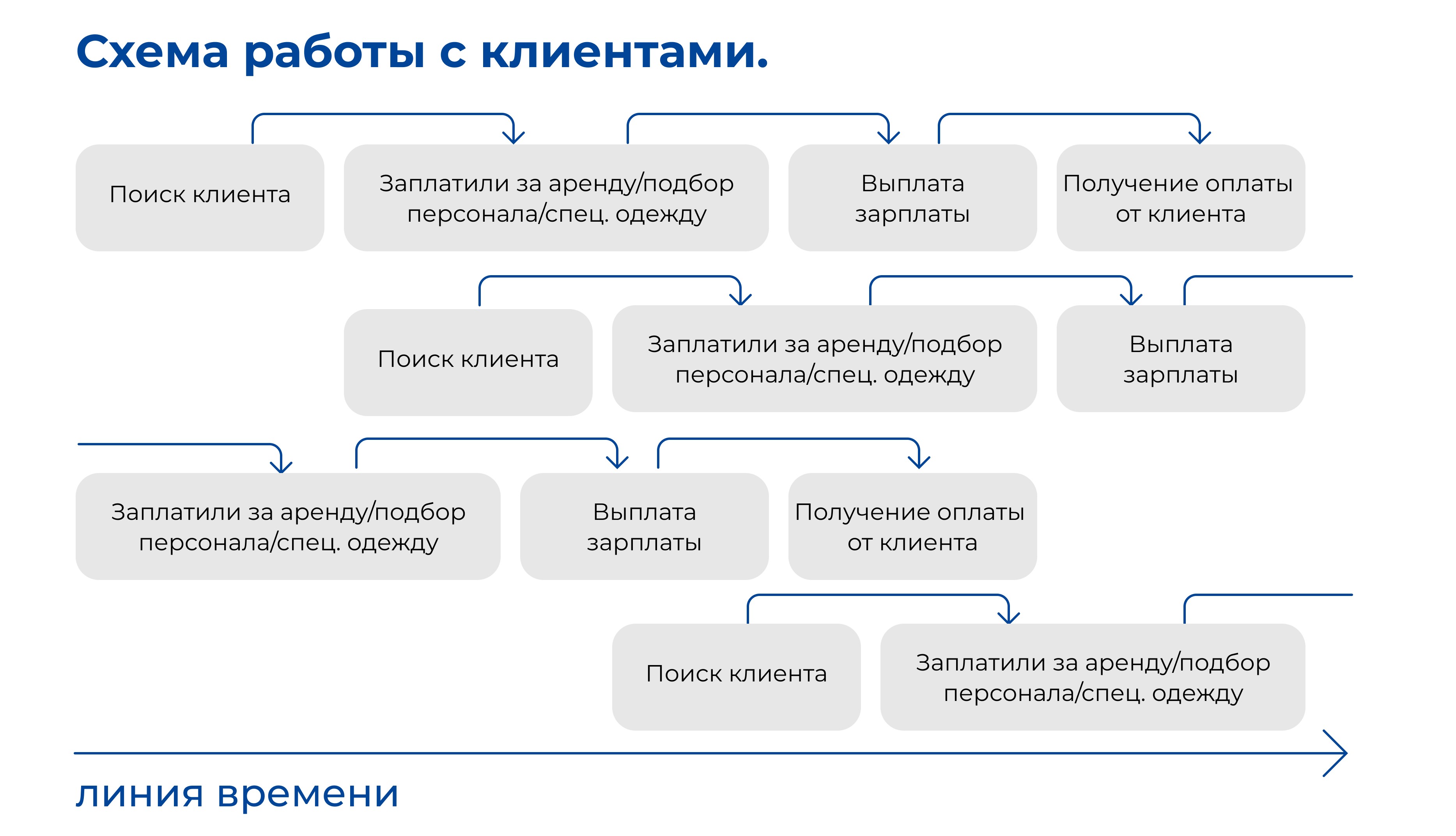 Компания выросла в 3,5 раза: автоматизация отчетности в аутстаффинге