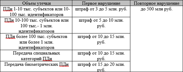 Штраф 300 тыс. руб. для всех юрлиц: к чему приведет не регистрация в РКН