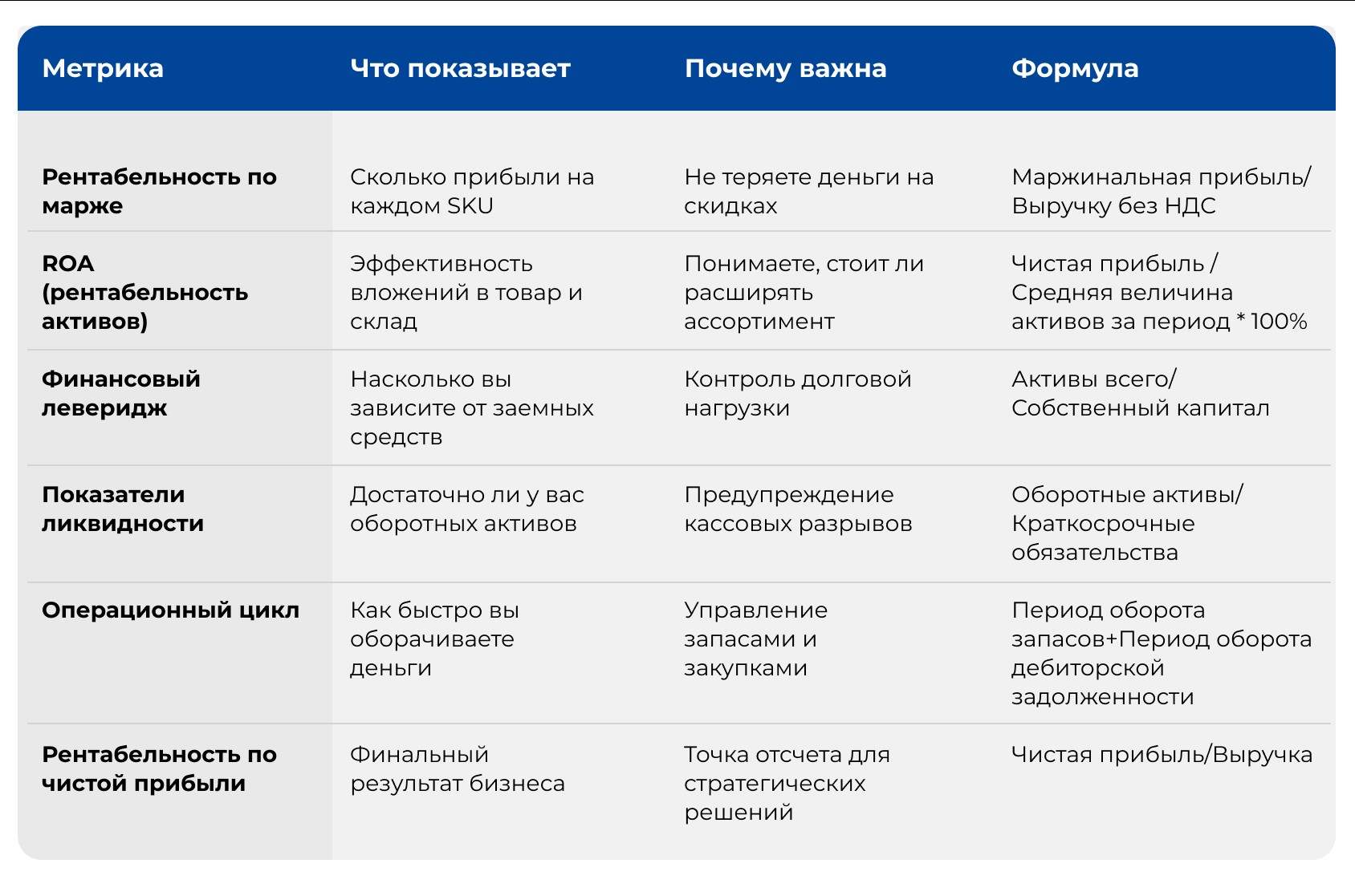 Управленческая отчетность для e-commerce: какие метрики нужны