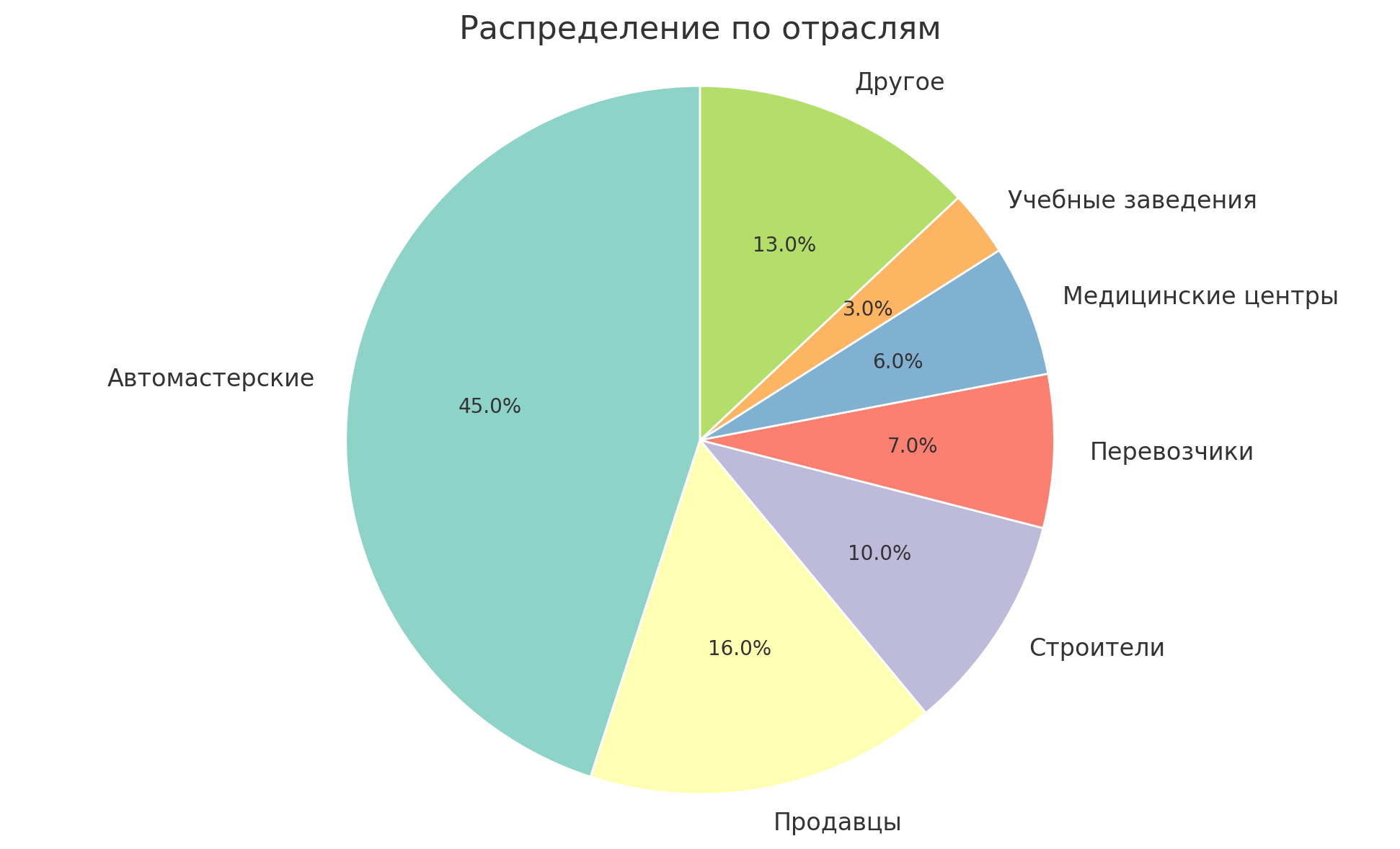 Зачем бизнесу сертификация услуг и как ее пройти