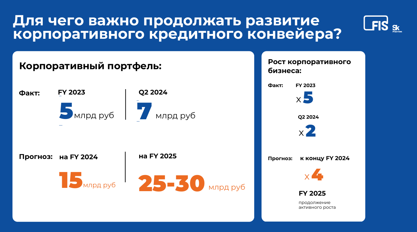 Свой Банк рассказал о внедрении экосистемы FIS на ВБА-2024