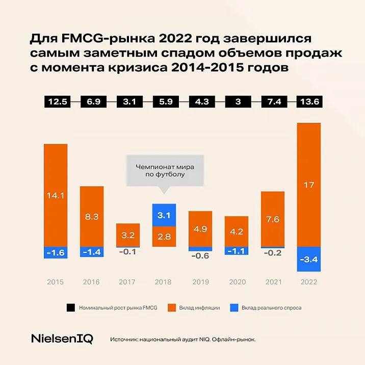 Факторы привлекательности новинок в FMCG: часть 1