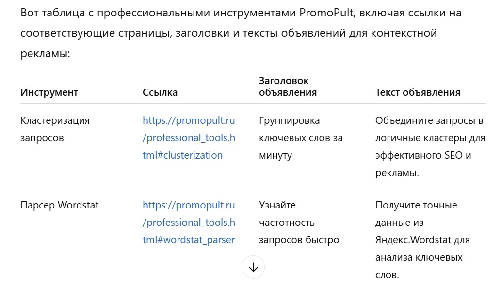 Как ИИ оптимизирует рабочие процессы: опыт маркетинга PromoPult