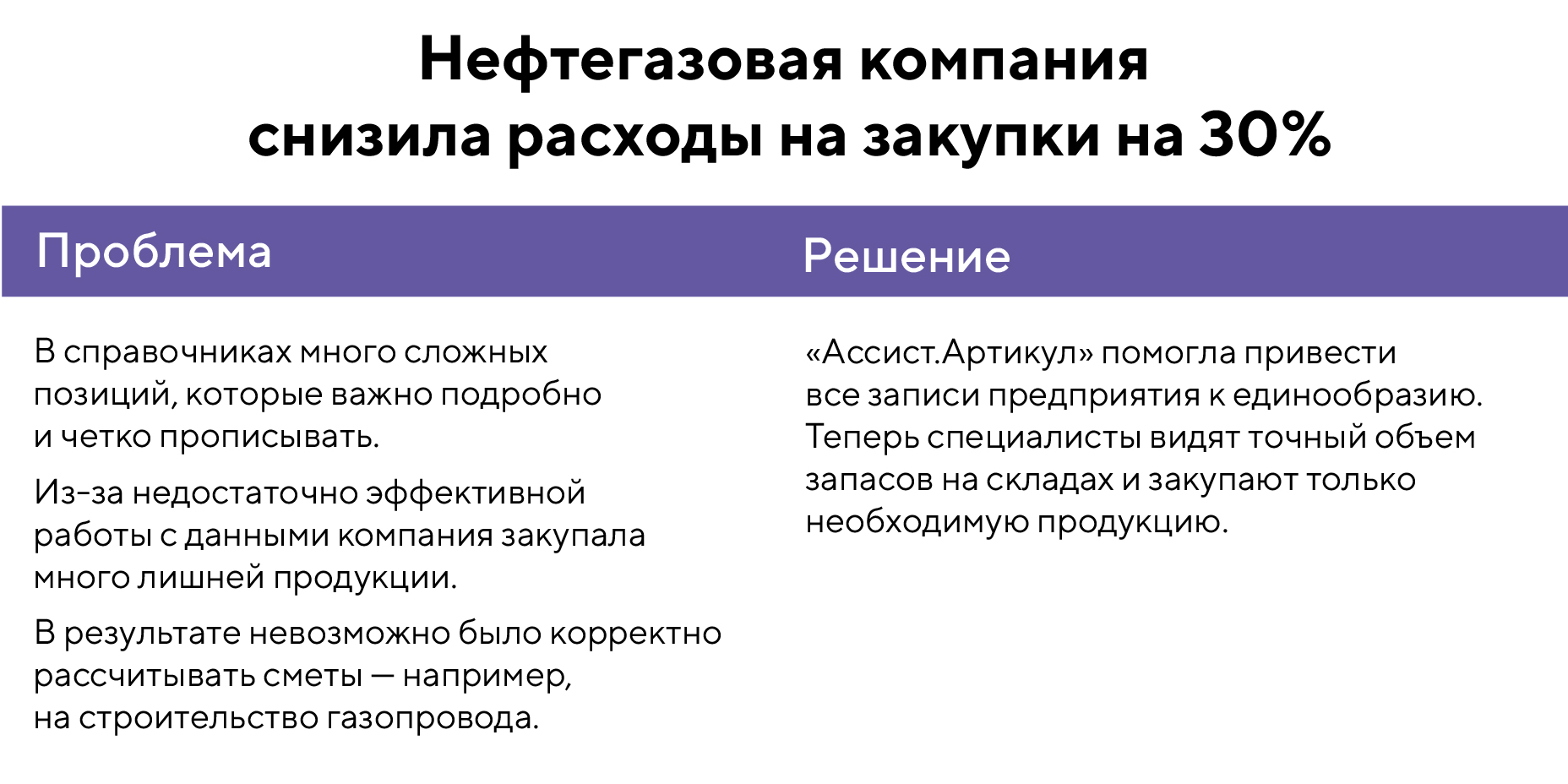 Сохранить миллионы: зачем бизнесу нормализация данных и как она работает