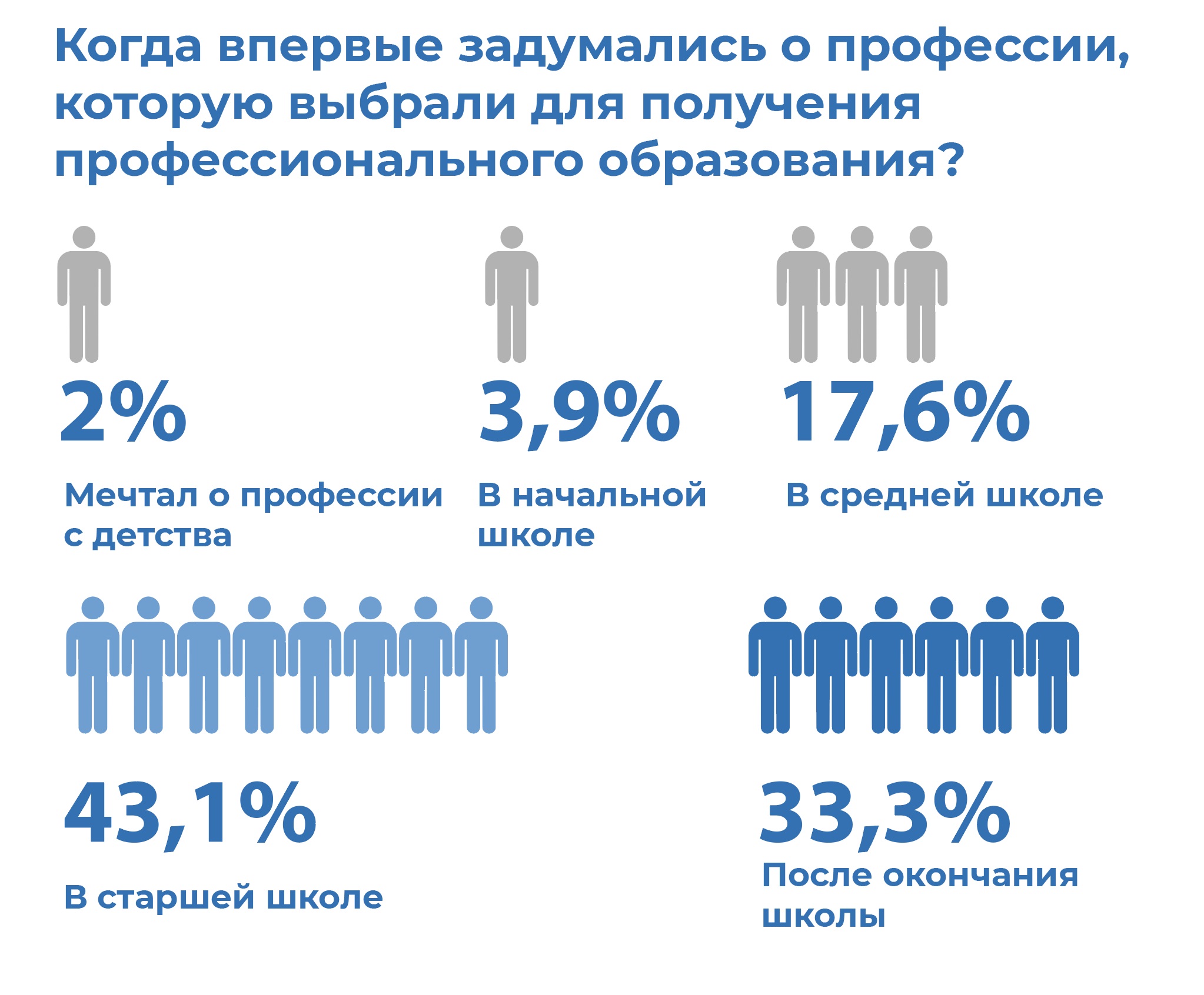 Почему знакомство молодежи с работодателями должно начинаться в школе