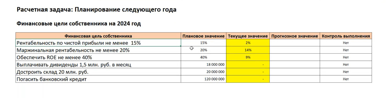 5 шагов для составления финансовой стратегии