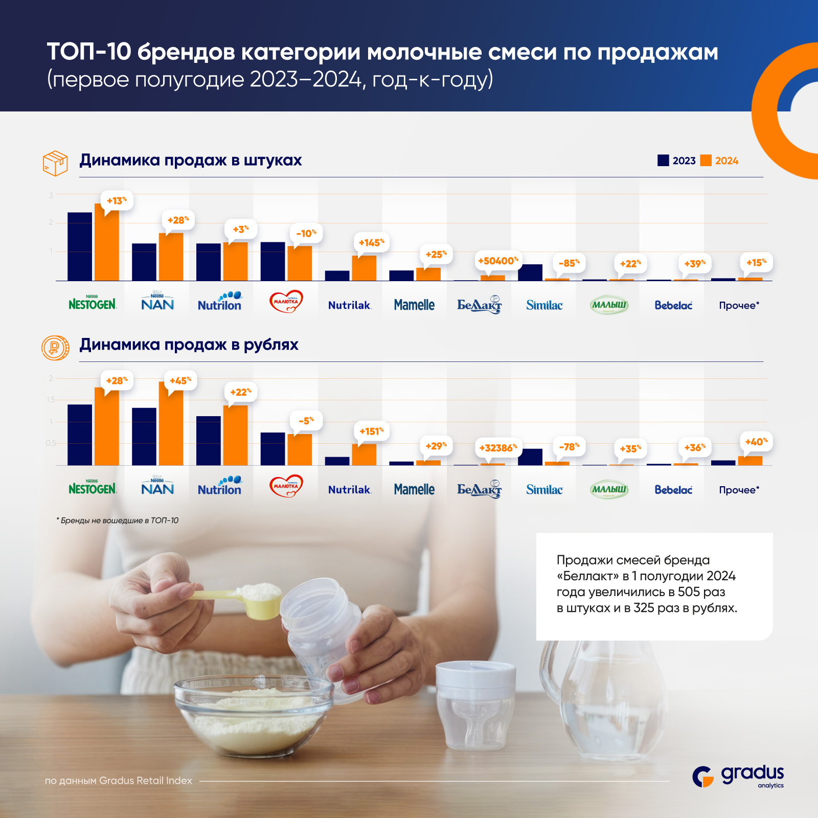 Детское питание: как изменились цены в 2024 году