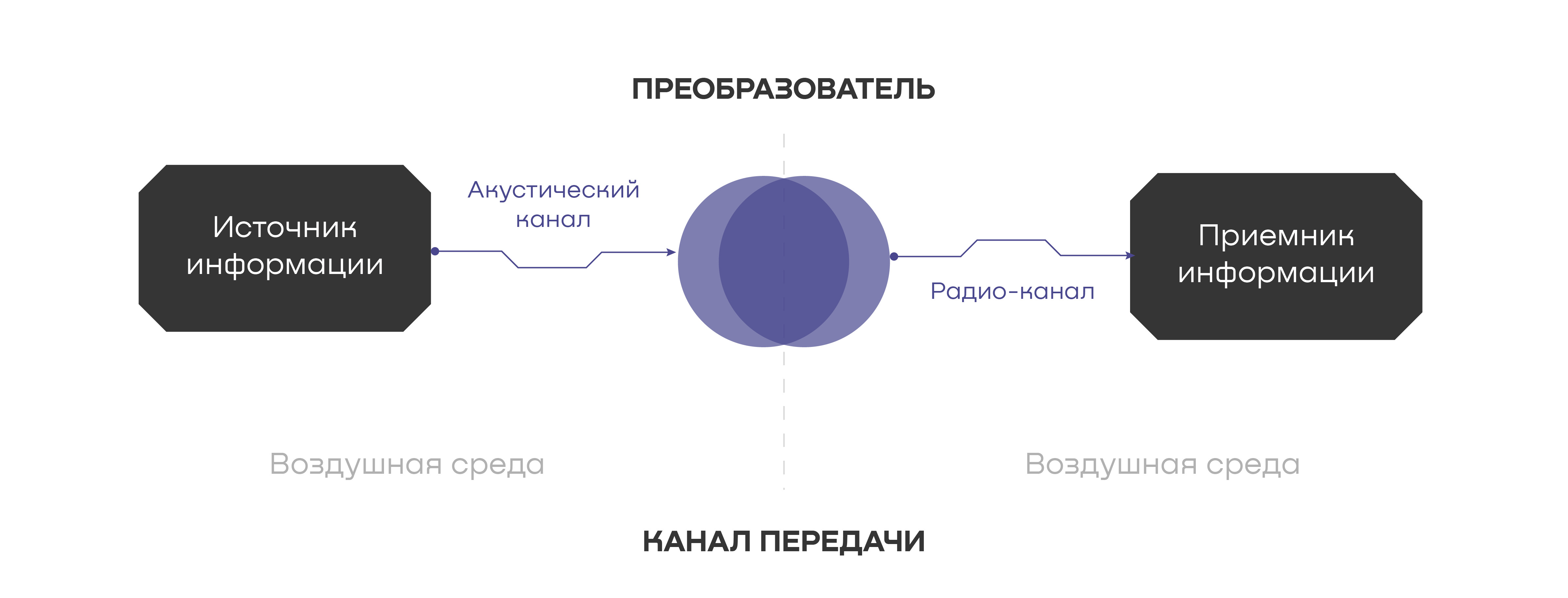 Бизнес под прицелом: как защитить переговоры от акустической разведки