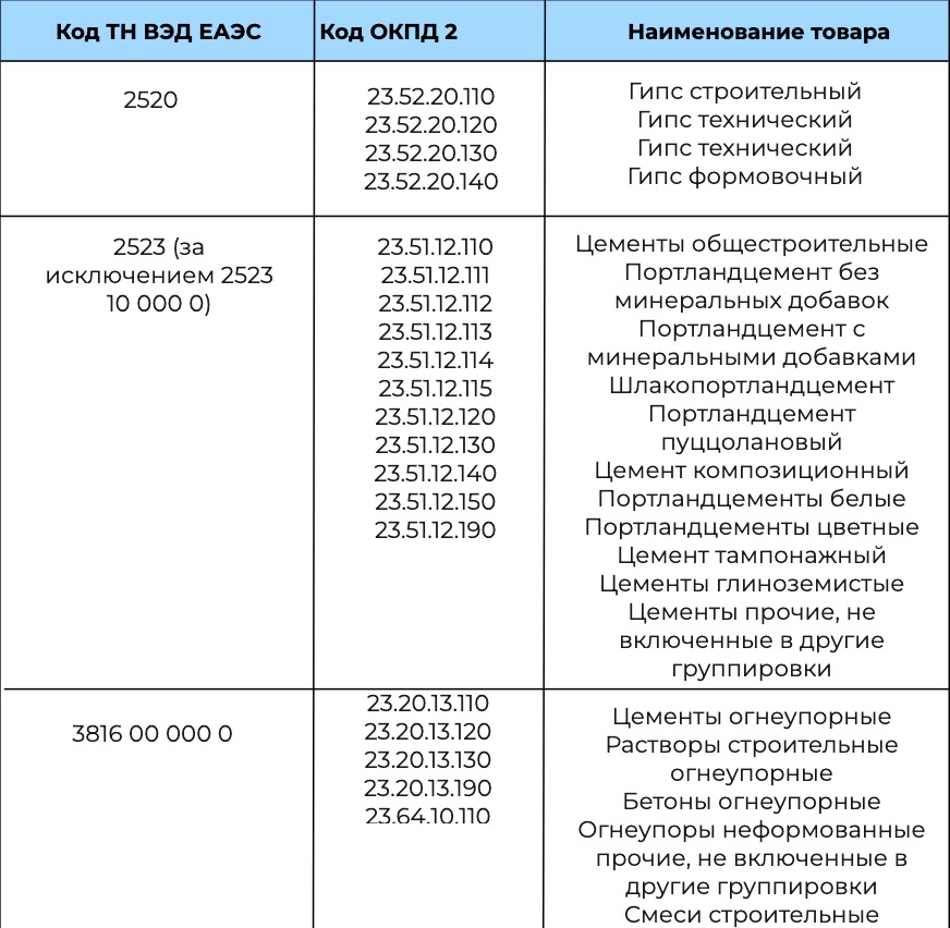 Маркировка строительных материалов: все, что нужно знать