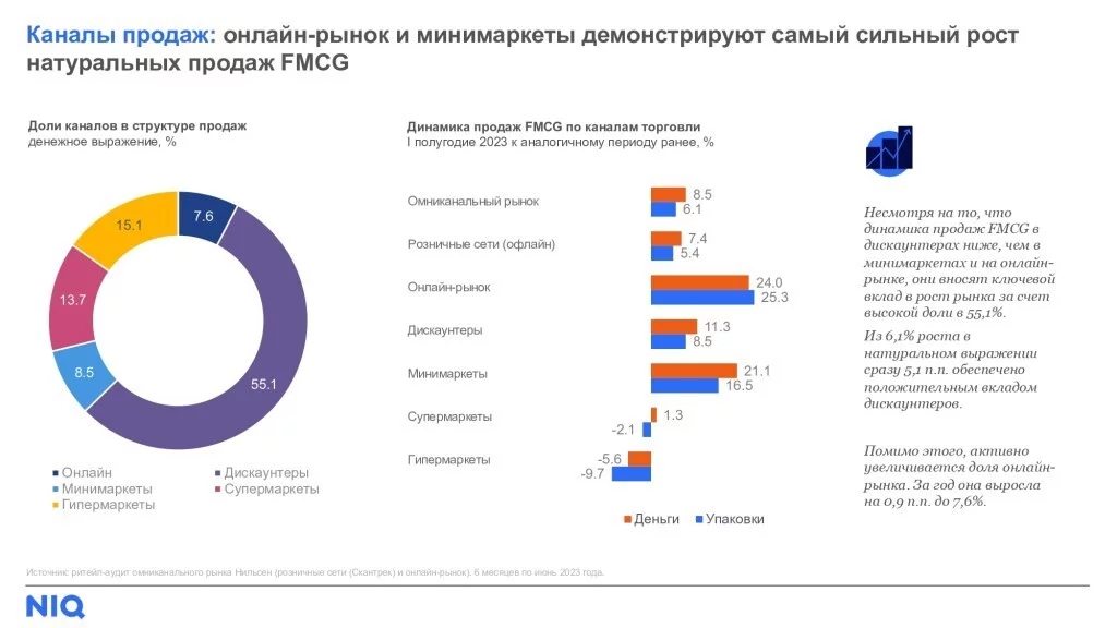 Как трансформировать логистическую сеть в омниканальную